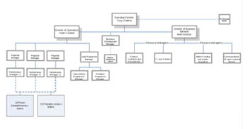 Click the chart to see a larger PDF image
