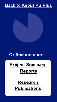 Stats